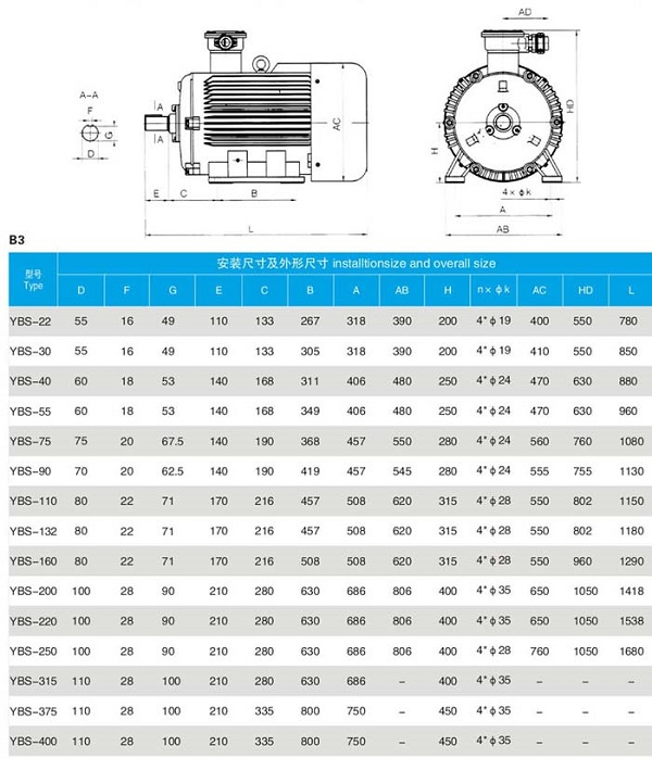 YBS(DSB)輸送機(jī)用防爆電機(jī)型號及參數(shù)詳細(xì)介紹